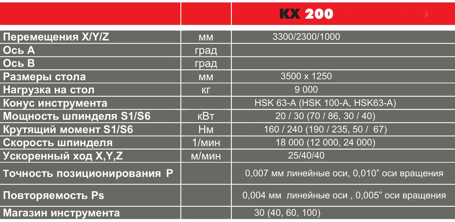 Huron-KX200
